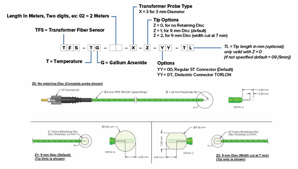 fiber optic sensor tsens ordering code