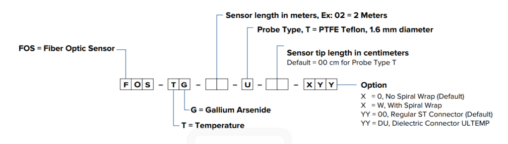 Heavy-Duty Fiber Optic Temperature Sensor | LSENS-U