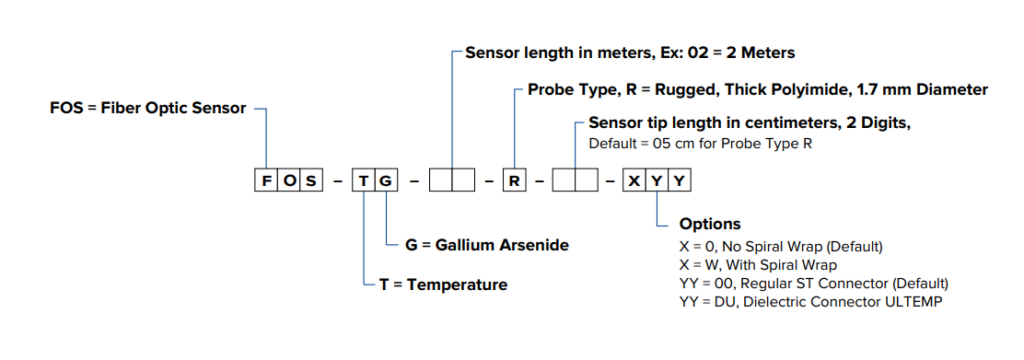 LSENS-R Fiber Optic Temperature Sensor | Rugged Monitoring