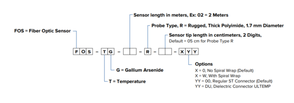 LSENS-R Fiber Optic Temperature Sensor | Rugged Monitoring