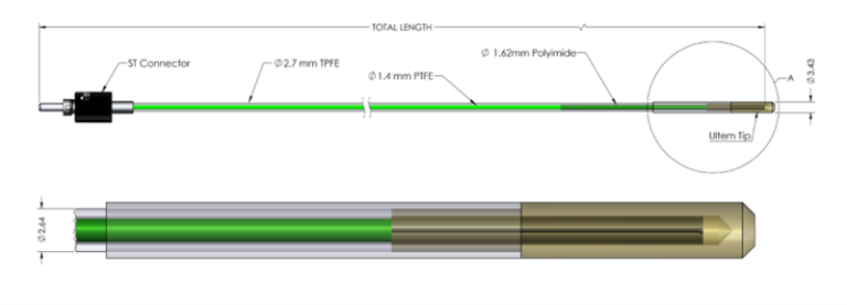 Heavy-Duty Fiber Optic Temperature Sensor | LSENS-U