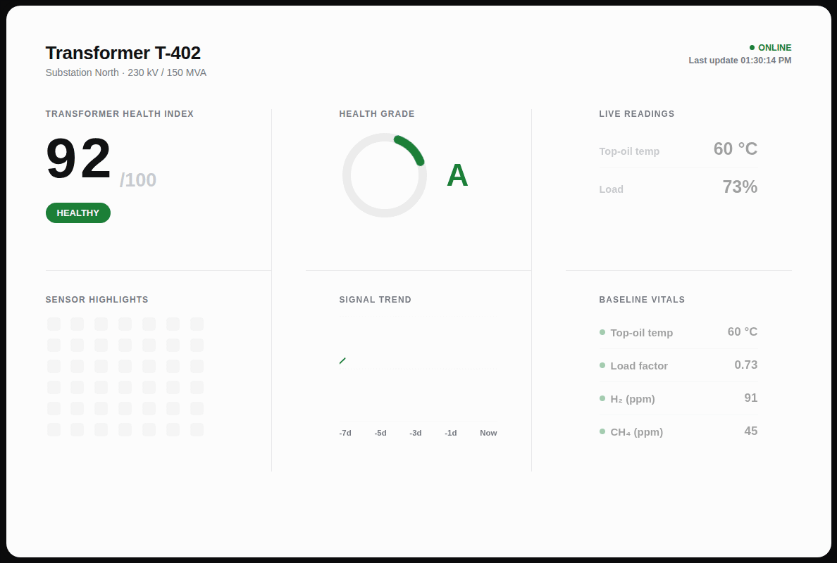 RM EYE transformer health monitoring