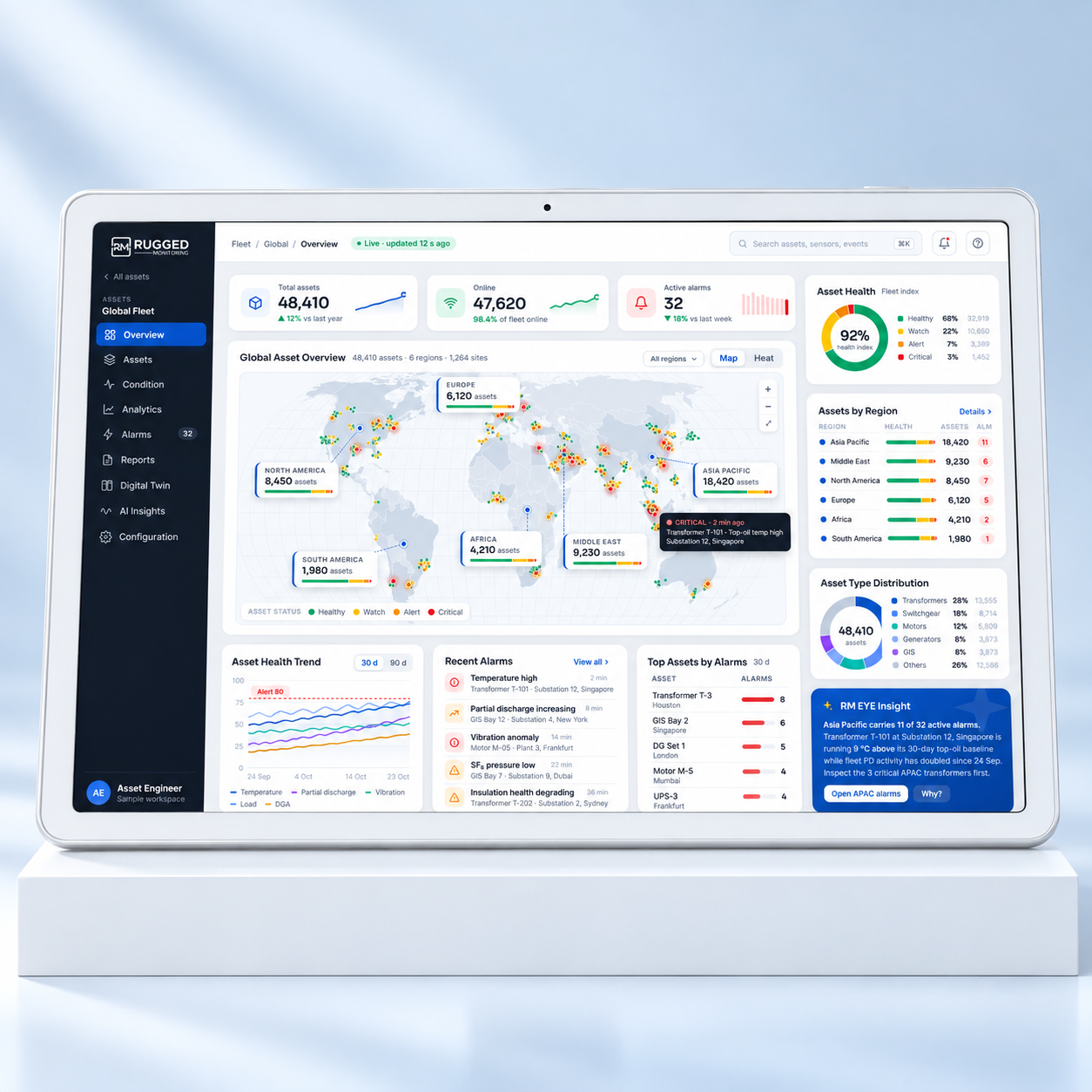 RM EYE dashboard on white tablet